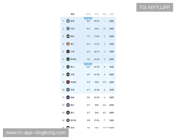 爵士队排名稳步攀升，期待冲击西部冠军，爵士 队